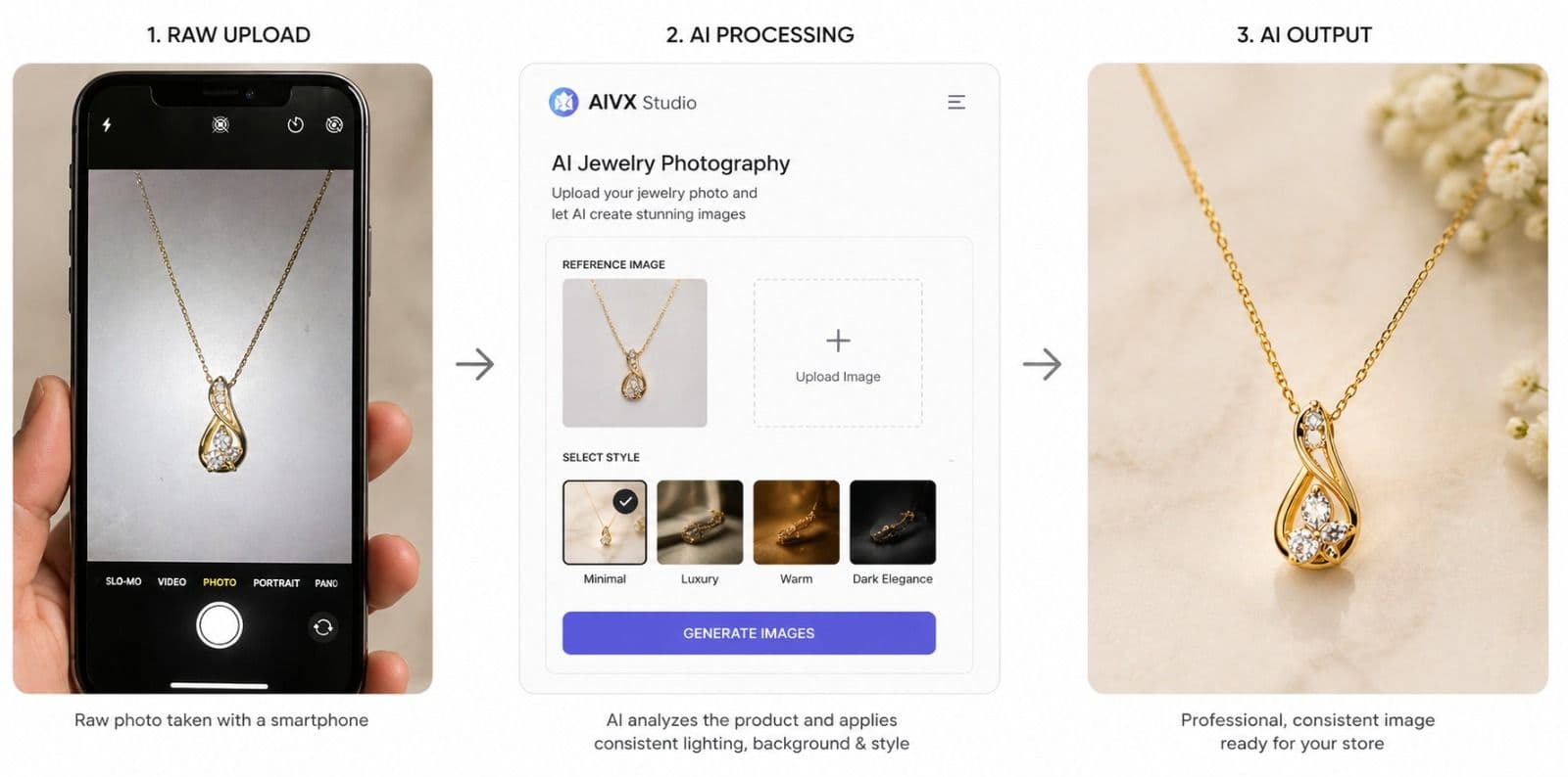 How to Build a Consistent Visual Brand for Your Jewelry Store Using Only AI Photography